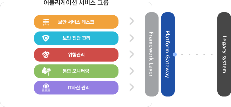 애플리케이션 서비스 그룹