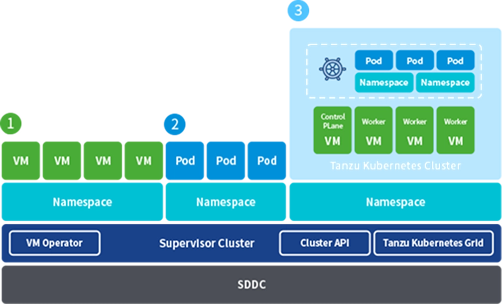 vSphere with Tanzu Architecture