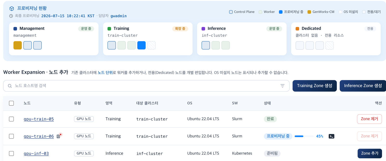 GenWorks Zone Provisioning 화면. Management·Training·Inference·Dedicated Zone별 프로비저닝 현황과 노드 단위 Worker 확장 목록