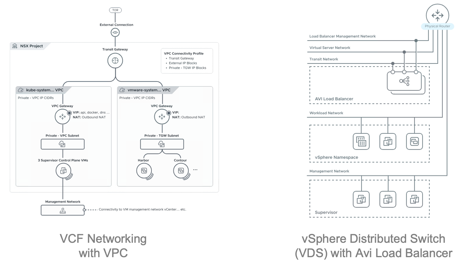 NSX를 쓰는 구성과 vSphere 네트워킹에 로드밸런서를 붙이는 구성의 비교